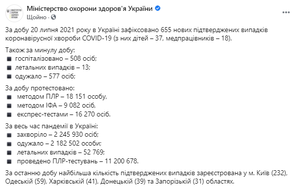 Данные по коронавирусу в Украине на 21 июля